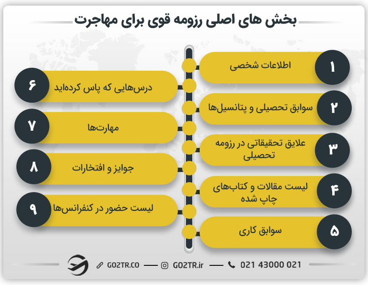 بخش های اصلی رزومه قوی برای مهاجرت
