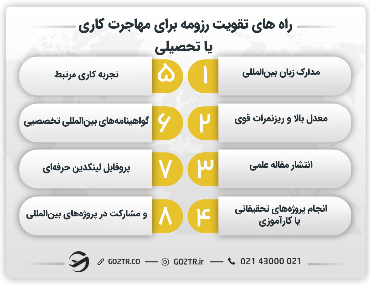 راه های تقویت رزومه برای مهاجرت کاری یا تحصیلی