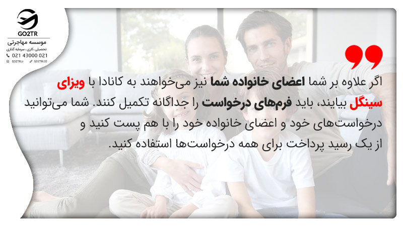 مدارک لازم برای اخذ ویزای سینگل کانادا