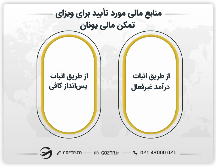 منابع مالی مورد تأیید برای ویزای تمکن مالی یونان