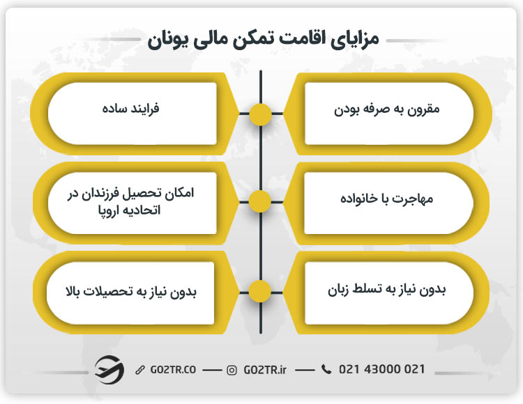 مزایای اقامت تمکن مالی یونان