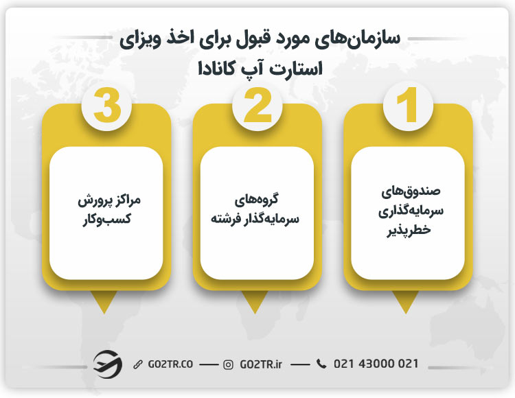 سازمان‌های موردقبول برای اخذ ویزای استارت آپ کانادا