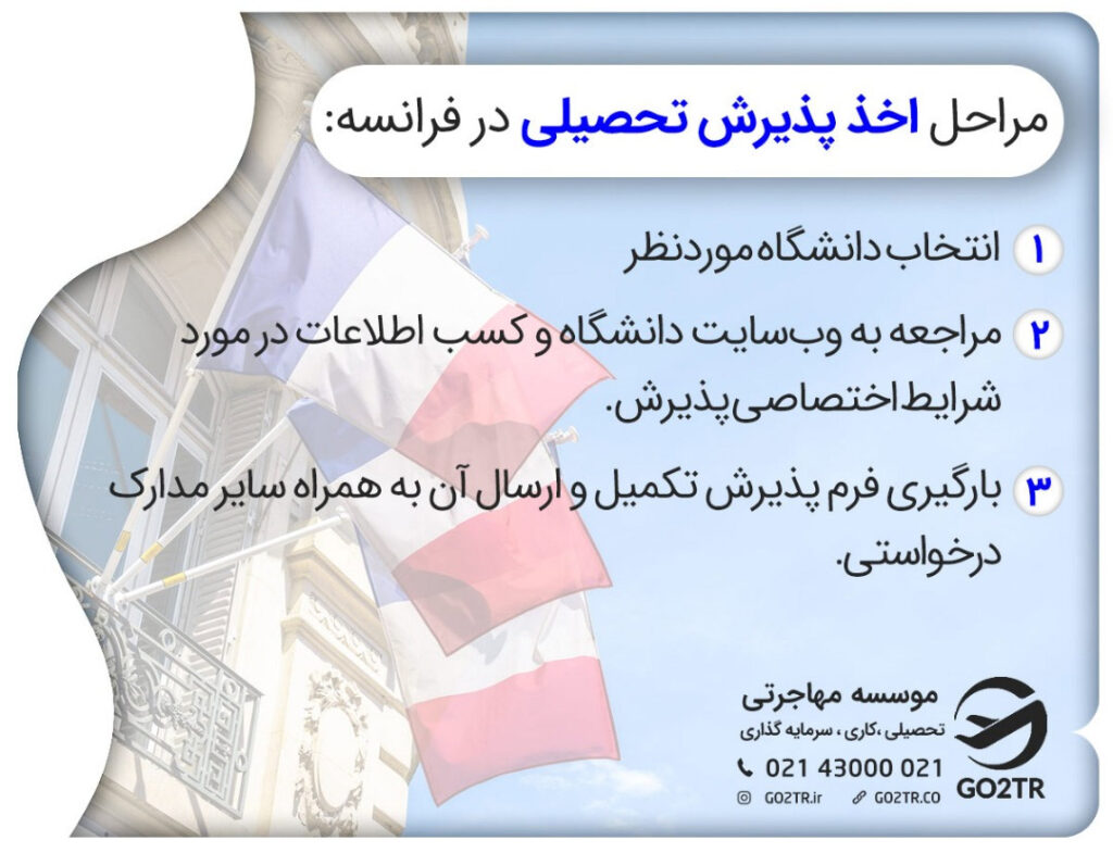 مدارک و مراحل اخذ پذیرش از فرانسه و مراحل آن