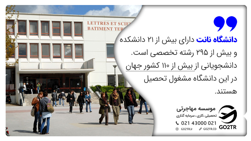 لیست دانشکدهها و مؤسسات دانشگاه نانت فرانسه