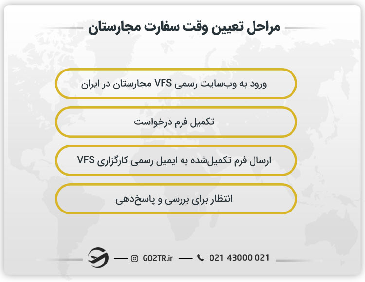مراحل تعیین وقت سفارت مجارستان