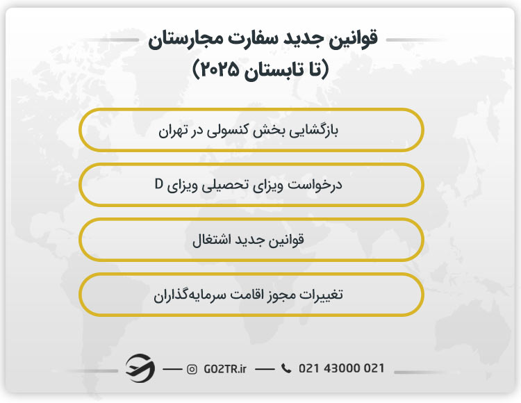 قوانین جدید سفارت مجارستان (تا تابستان ۲۰۲۵)