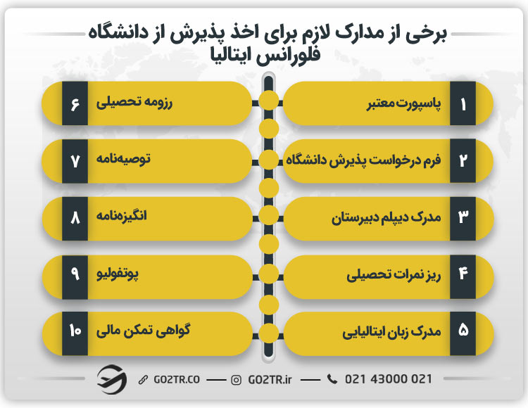 برخی از مدارک لازم برای اخذ پذیرش از دانشگاه فلورانس ایتالیا