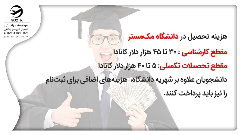هزینه تحصیل در دانشگاه مک مستر
