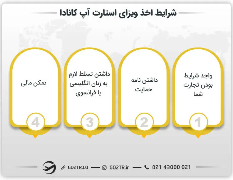شرایط اخذ ویزای استارت آپ کانادا