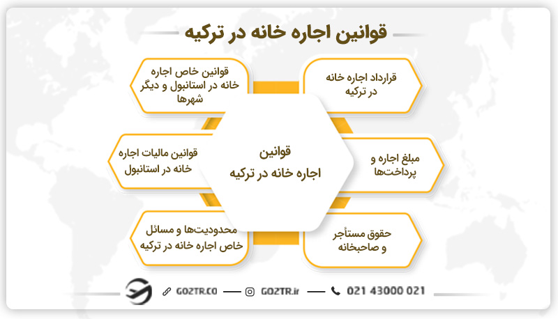 قوانین اجاره خانه در ترکیه