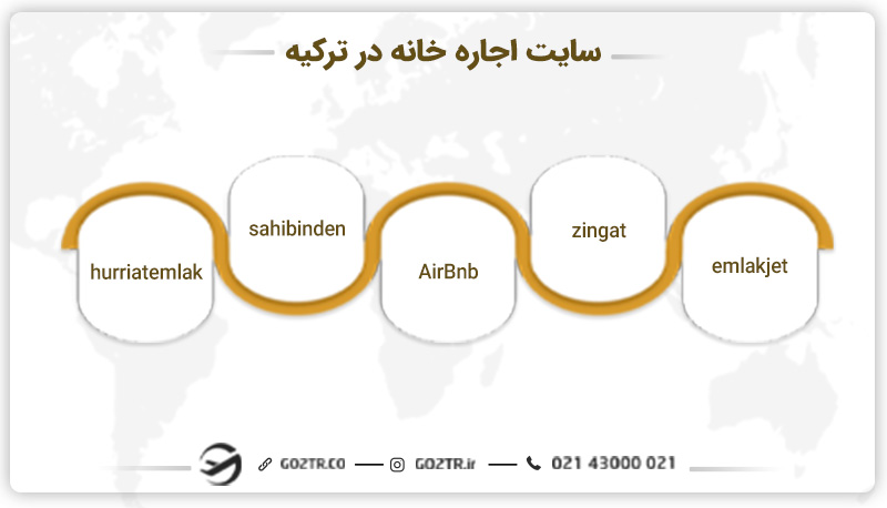 سایت&nbsp;اجاره خانه در ترکیه