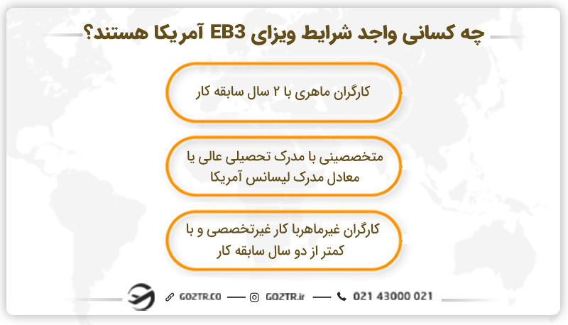 چه کسانی واجد شرایط ویزای EB3 آمریکا هستند؟