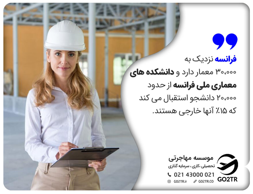 تحصیل رشته معماری در فرانسه