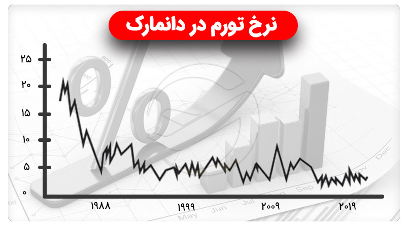 زندگی در دانمارک