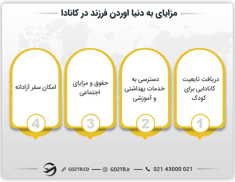 مزایای اخذ اقامت از طریق تولد فرزند در کانادا
