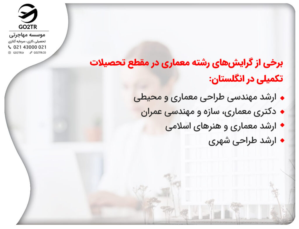 برخی از گرایش‌های رشته معماری در مقطع تحصیلات تکمیلی در انگلستان