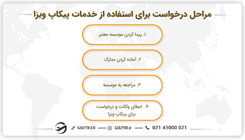 مراحل درخواست برای استفاده از خدمات پیکاپ ویزا