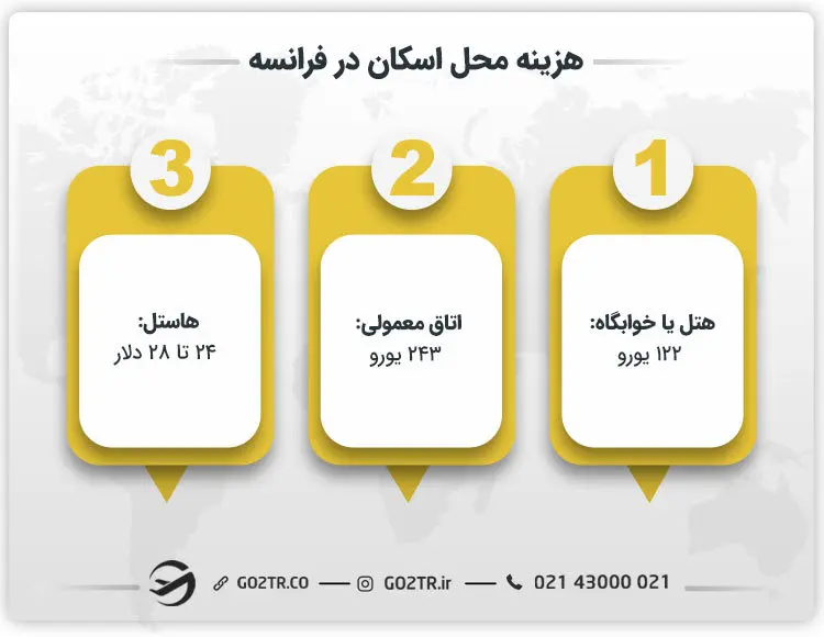 هزینه محل اسکان در فرانسه