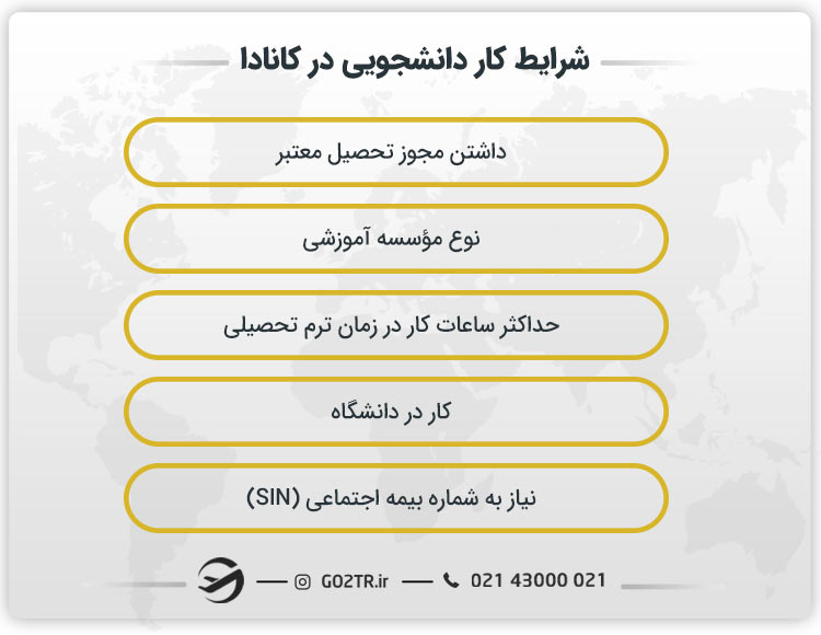 شرایط کار دانشجویی در کانادا