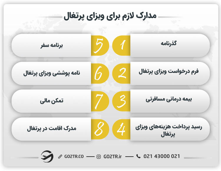 مدارک لازم برای ویزای پرتغال