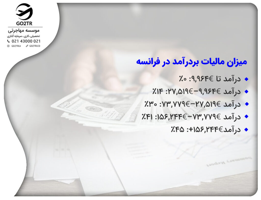 مالیات بر درآمد در فرانسه