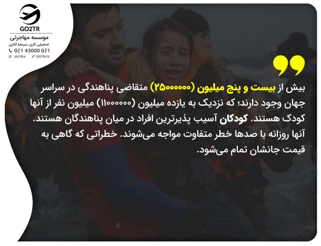 تلفات پناهندگی