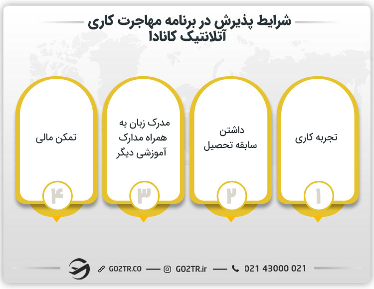 شرایط پذیرش در برنامه مهاجرت کاری آتلانتیک کانادا