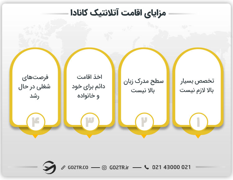 مزایای اقامت آتلانتیک کانادا
