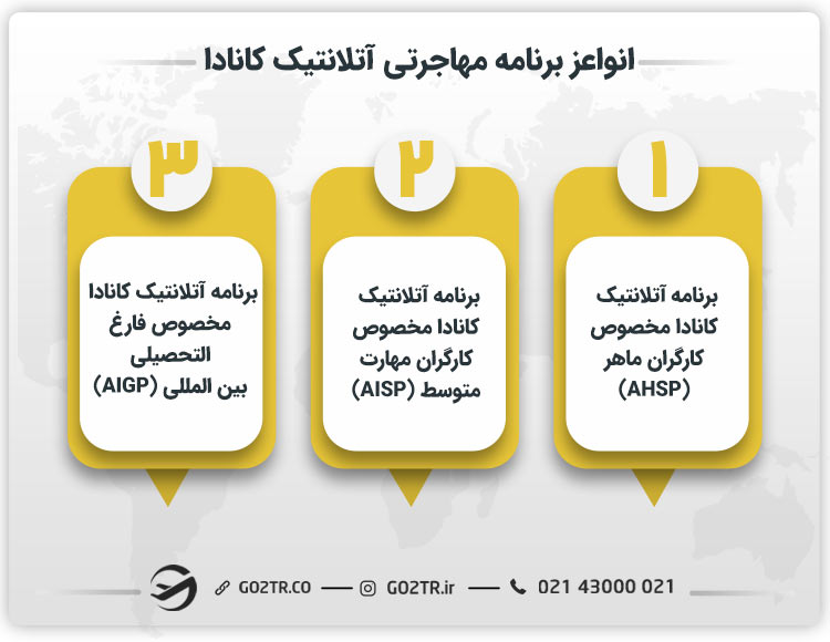 انواع برنامه‌ مهاجرتی آتلانتیک کانادا