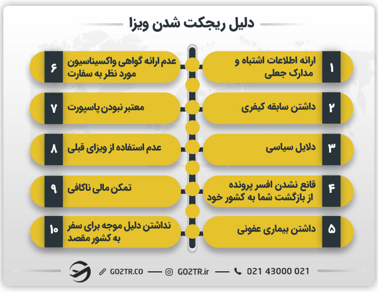 دلیل ریجکت شدن ویزا