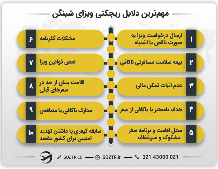 مهم‌ترین دلایل ریجکتی ویزای شینگن
