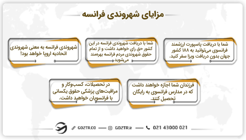 مزایای شهروندی فرانسه