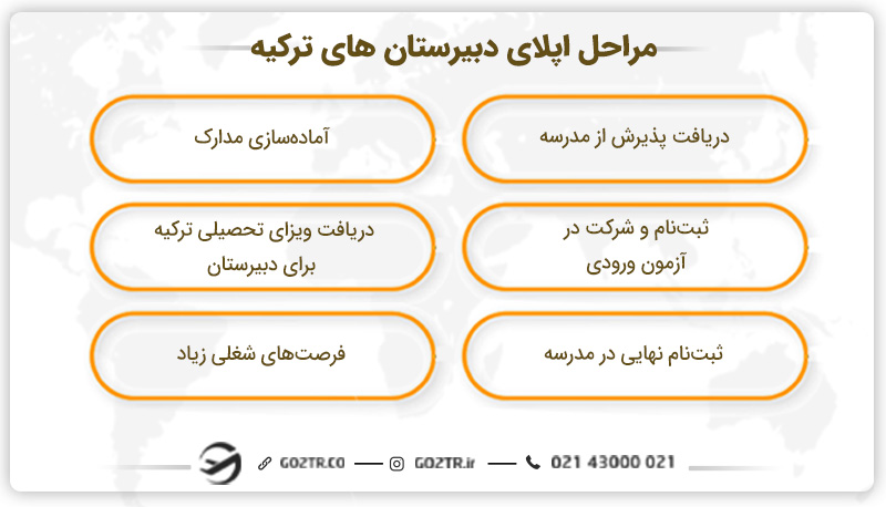 مراحل اپلای دبیرستان های ترکیه