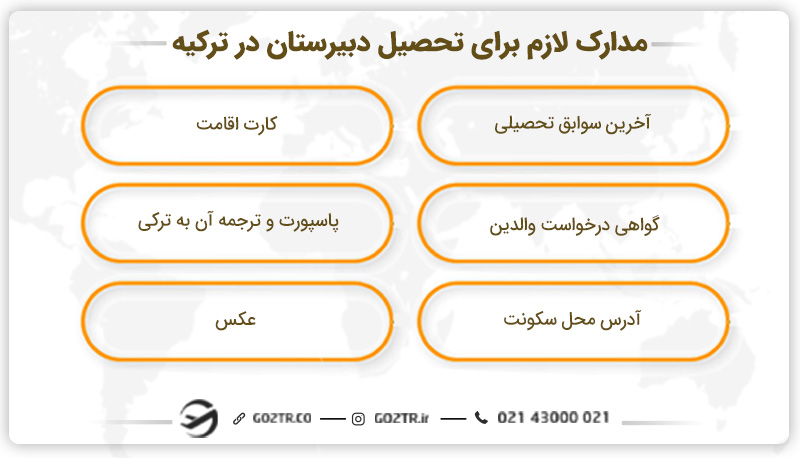 مدارک لازم برای تحصیل دبیرستان‌ در ترکیه