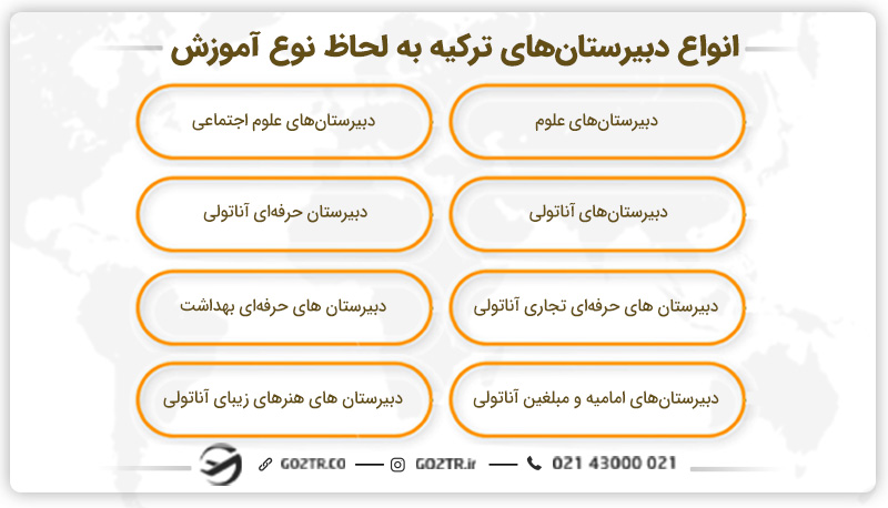 انواع دبیرستان‌ های ترکیه به لحاظ نوع آموزش