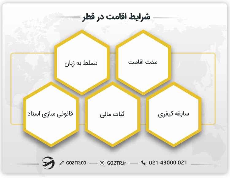 شرایط اقامت در قطر