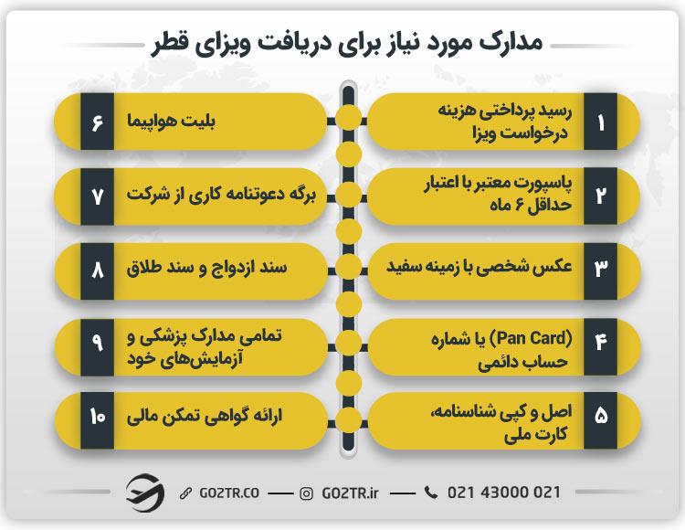 مدارک مورد نیاز برای دریافت ویزای قطر
