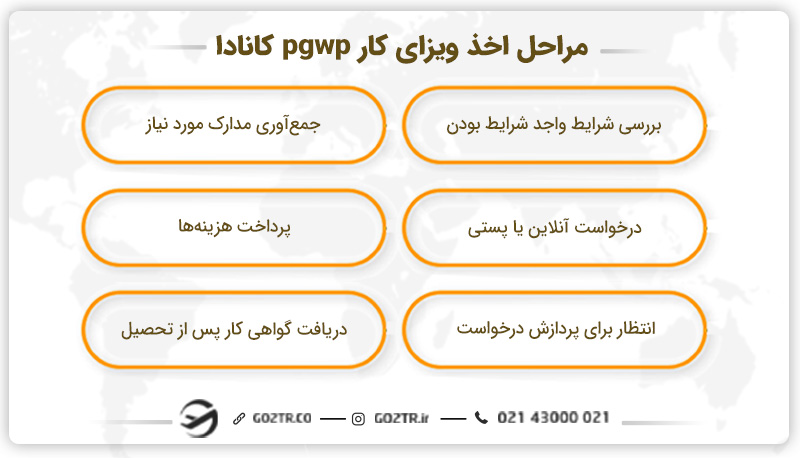 مراحل اخذ ویزای کار pgwp کانادا