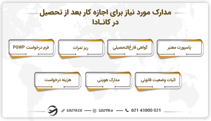 مدارک مورد نیاز برای اجازه کار بعد از تحصیل در کانادا