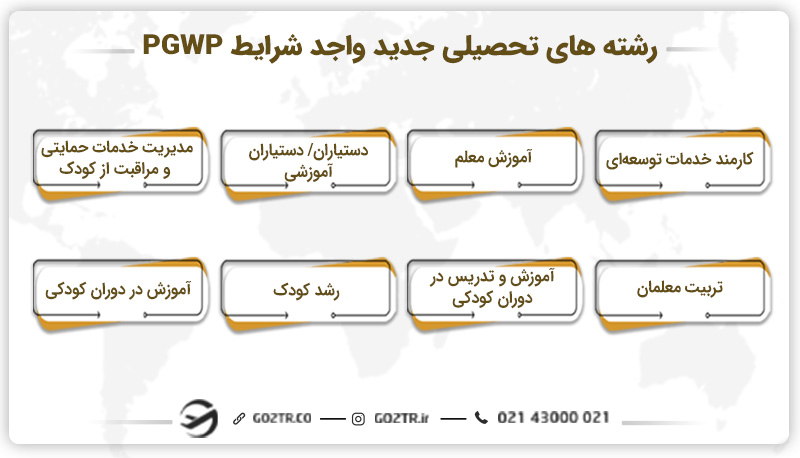 رشته های تحصیلی جدید واجد شرایط PGWP