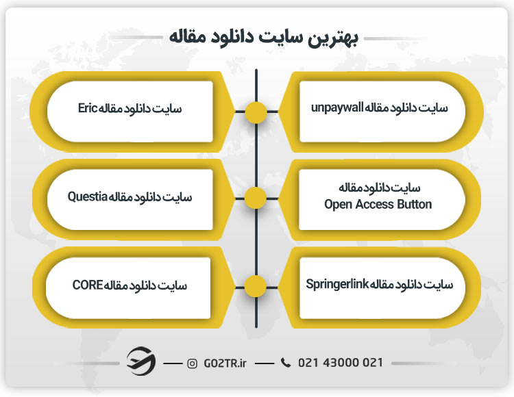 بهترین سایت دانلود مقاله
