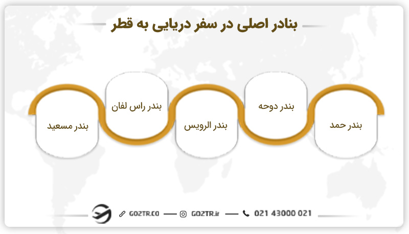 بنادر اصلی در سفر دریایی به قطر