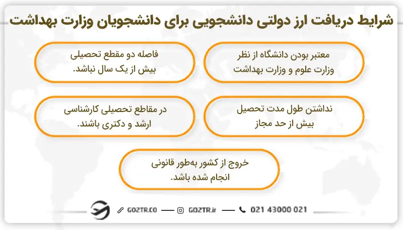 شرایط دریافت ارز دولتی دانشجویی برای دانشجویان وزارت بهداشت