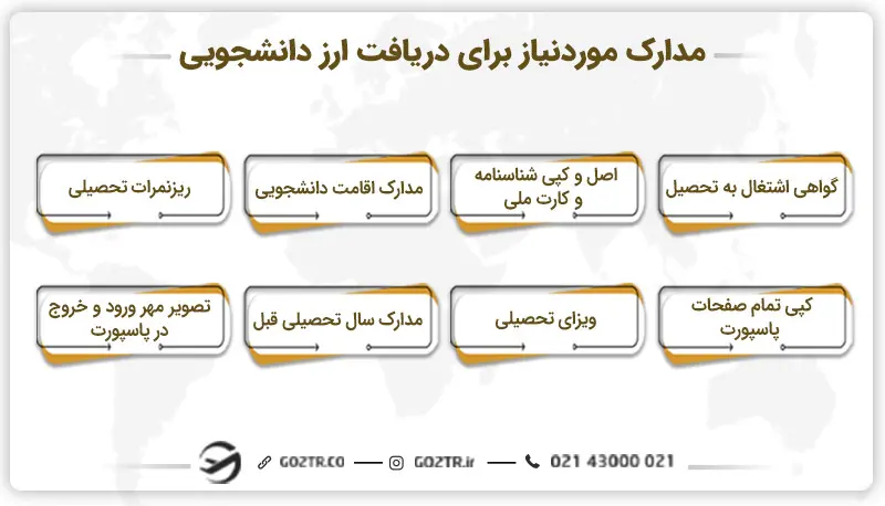 مدارک مورد نیاز برای دریافت ارز دانشجویی