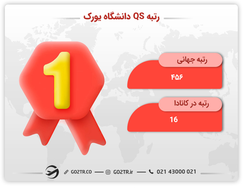 رتبه دانشگاه یورک