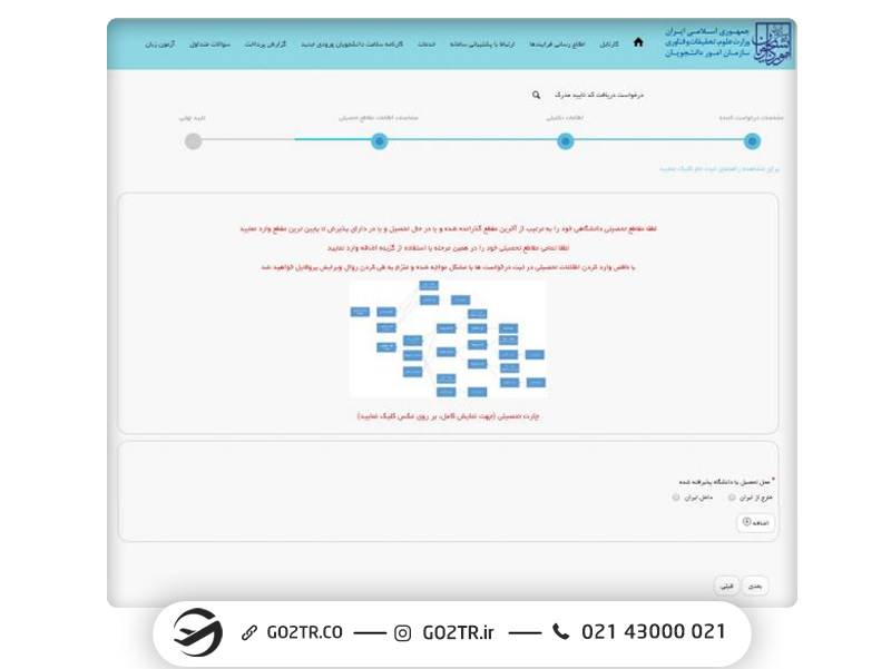 نحوه ثبت‌نام در آزمون MSRT MCHE