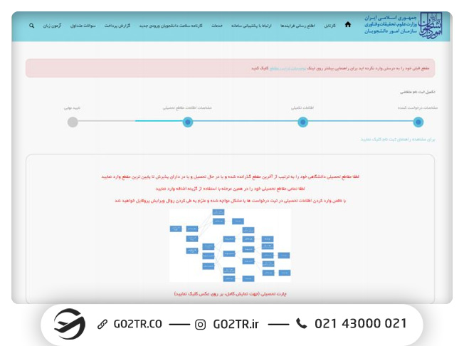 نحوه ثبت‌نام در آزمون MSRT MCHE