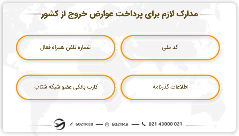 مدارک لازم برای پرداخت عوارض خروج از کشور
