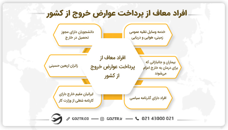 افراد معاف از پرداخت عوارض خروج از کشور