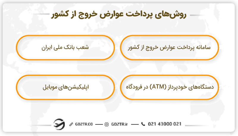 روش‌های پرداخت عوارض خروج از کشور